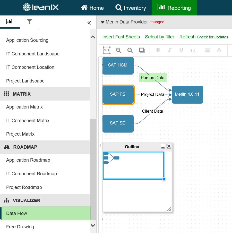 MichaSchomisch's tweet image. #EAin25Tagen @detecon mit @leanix_net Tag 18: Kleiner feiner Start in die Welt der #DataObjects und #Interfaces. Im Gegensatz zum Bild von Gestern ist das Ergebnis von Heute von #LeanIX generiert und nicht von Hand gemalt. Beruhigend bei dem was noch vor mir liegt :-) #6DaysLeft