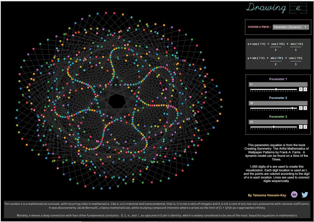 free mathematical challenges in a new phase of