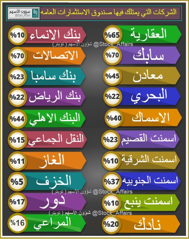 سهم البنك السعودي للاستثمار