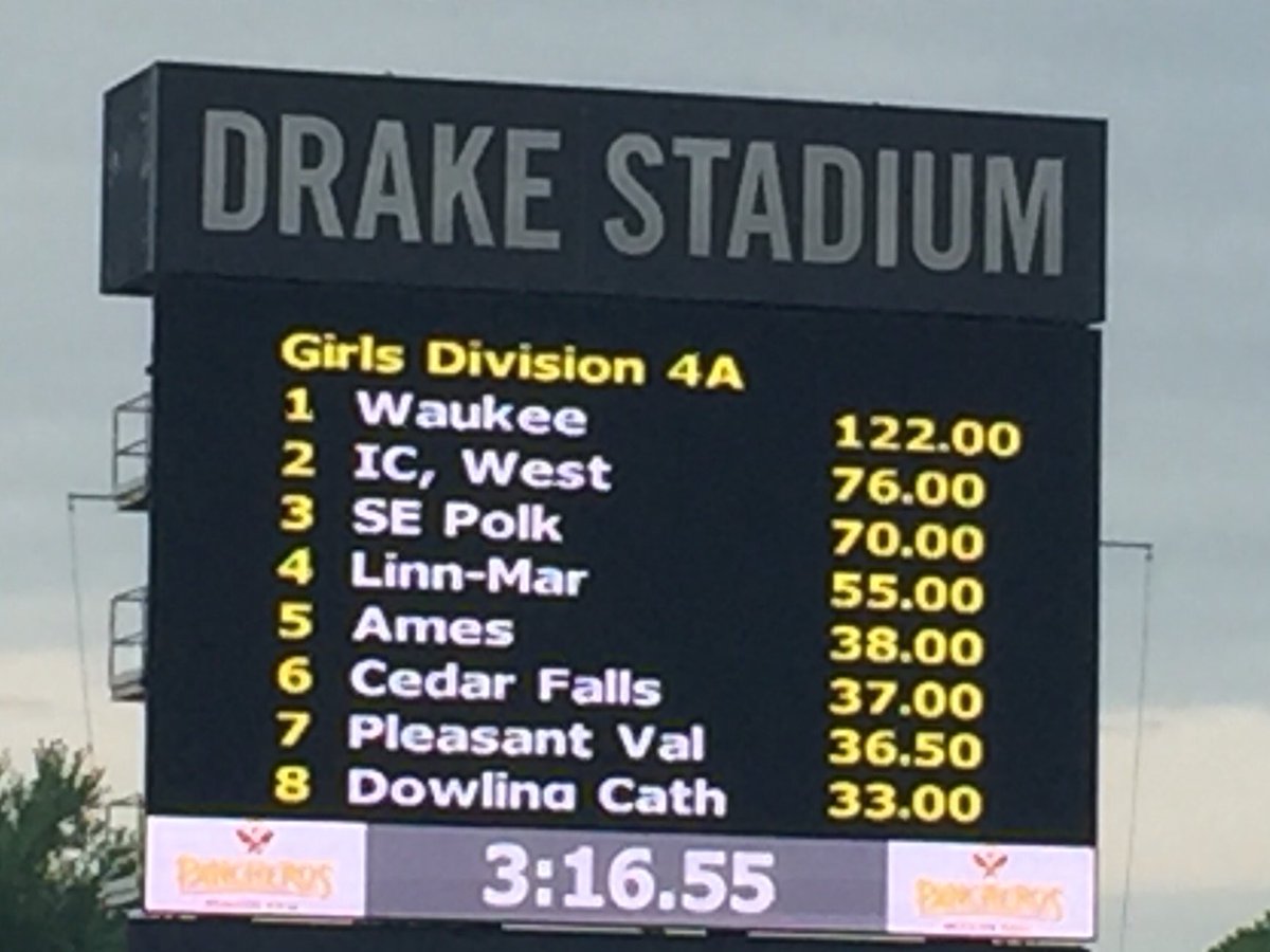 WHS_Girls_TF's tweet photo. STATE CHAMPIONS!!!
Waukee girls win the state meet with 122 points which is a 4A record for most points. Congrats to these wonderful, hard working, &amp; dedicated girls!
#RaiseTheLevel https://t.co/SbBLT3SqEq