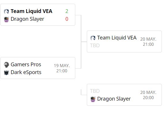 ¿Quién será el segundo finalista de esta Liga @LigaMCaballero? ¿Quién será @DarksEsport o <a href="/GamersPros_Team/">Gamers Pros</a> ?