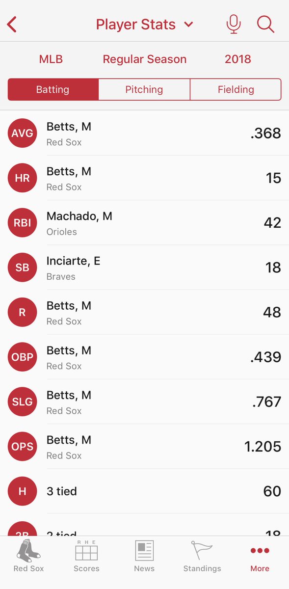 RedSox's tweet photo. *clicks the stats tab*

Mookie Betts 
Mookie Betts 
Mookie Betts 
Mookie Betts 
Mookie Betts
Mookie Betts 
Mookie Betts 
Mookie Betts https://t.co/YR15vBuUkn