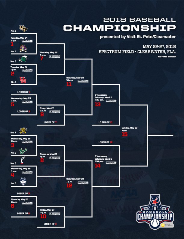 AAC Baseball Bracket