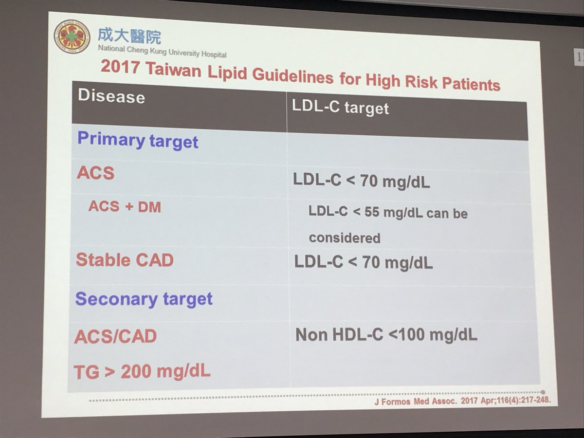 SethShayMartin's tweet photo. Dr. Yu-Heng Li discusses 2017 Taiwan lipid guidelines for high risk patients, including ABCs of a healthy lifestyle @rblument1 #APSC2018 https://t.co/6BLYgNU198
