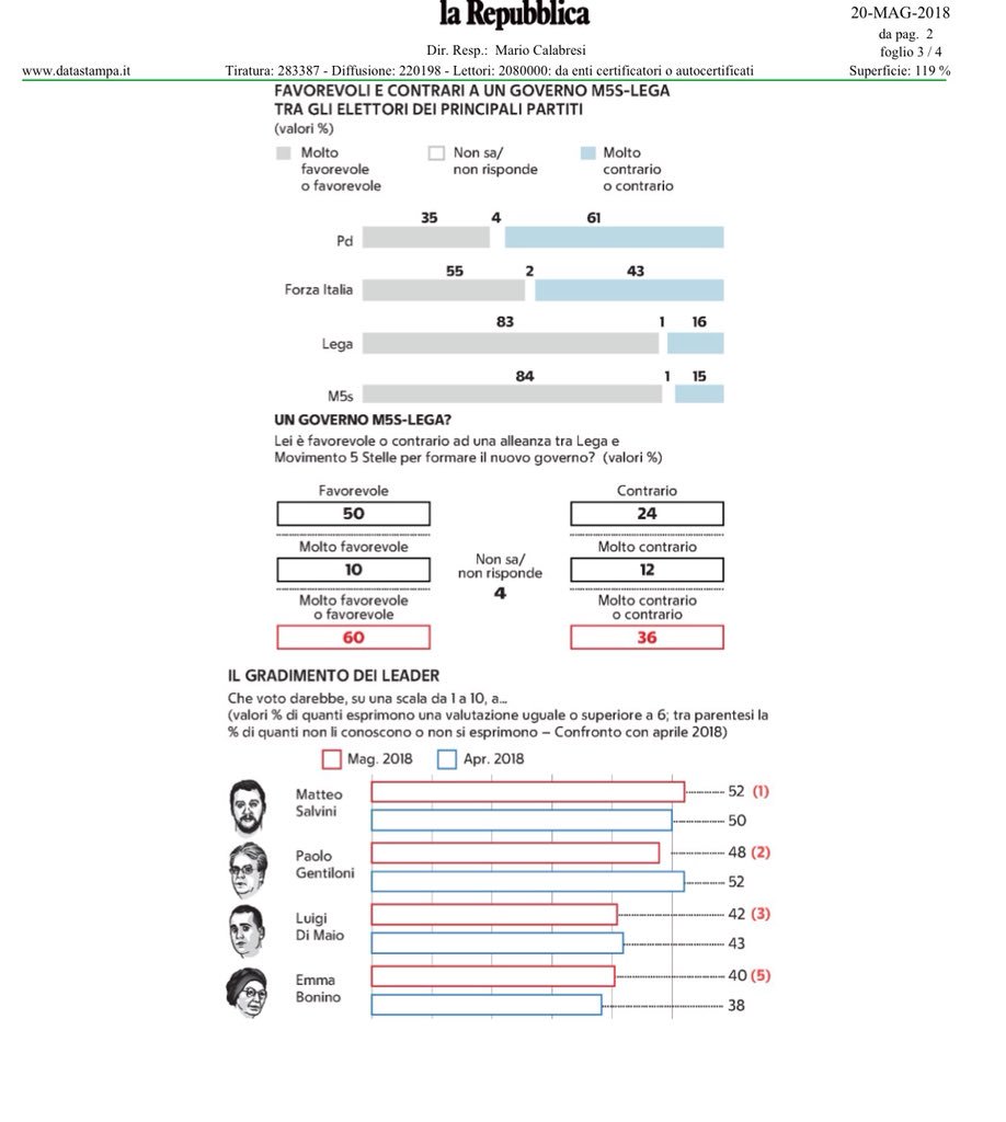 Luca Checola tweet media
