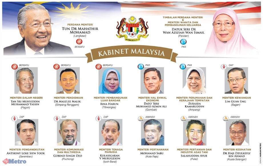 Ikram Malaysia On Twitter Kabinet Kerajaan Malaysia Setakat 18 Mei 2018 Tahniah Kepada Menteri Menteri Yang Telah Dilantik Selamat Berkhidmat Untuk Rakyat Kredit Foto Harian Metro Https T Co Xhecgtft5o