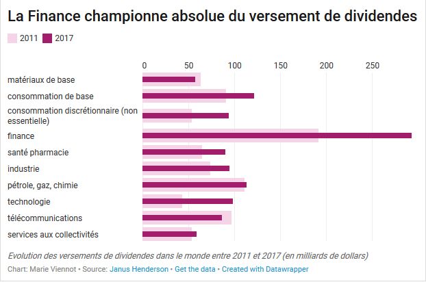 _MarketsNews_'s tweet photo. Partage des richesses : le piège des faux débats https://t.co/5jY9LTtBT4 #cac #banque https://t.co/FOe6X6PUkl