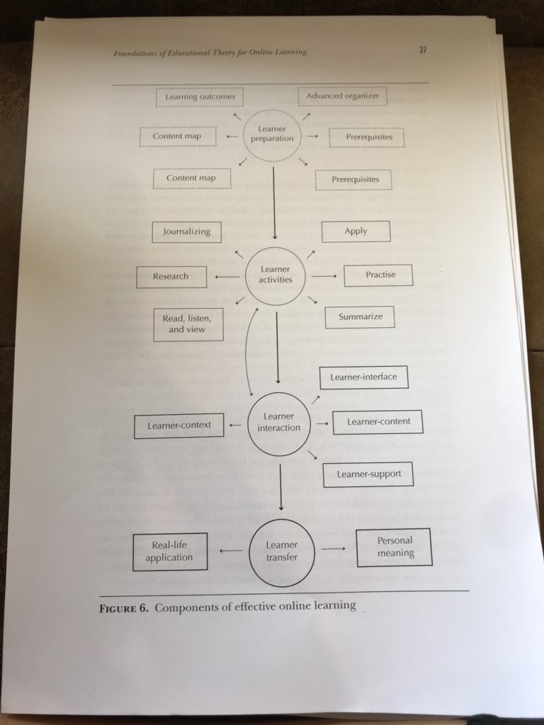 JessBeloded's tweet photo. Ahhh...okay...I’m started to get it! What are emerging technologies and how can they positively impact my teaching and learning environments? Reflecting on what I’m already doing well, and where I can still improve :) #EDLM560 #MEALM #lifelonglearning https://t.co/YDf59YxCWE
