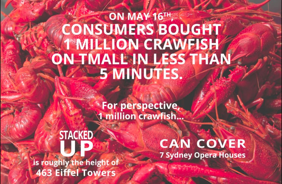dingtalkhq's tweet image. The growing appetite in China for Crawfish! 
#AlibabaGroup #DingTalk #Tmall #Crawfish
