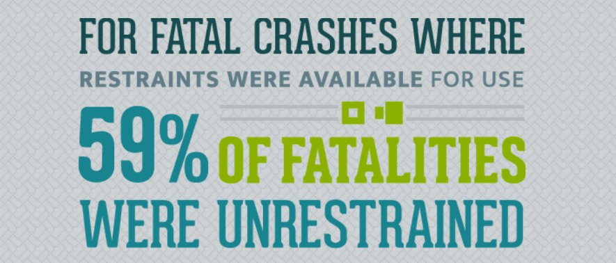 VFBInsurance's tweet photo. It just makes sense to buckle up every time you get in your vehicle. #DriveSafeVA #InsuranceThatGivesBack #FriendOfTheFarm https://t.co/T2EJegKkQk