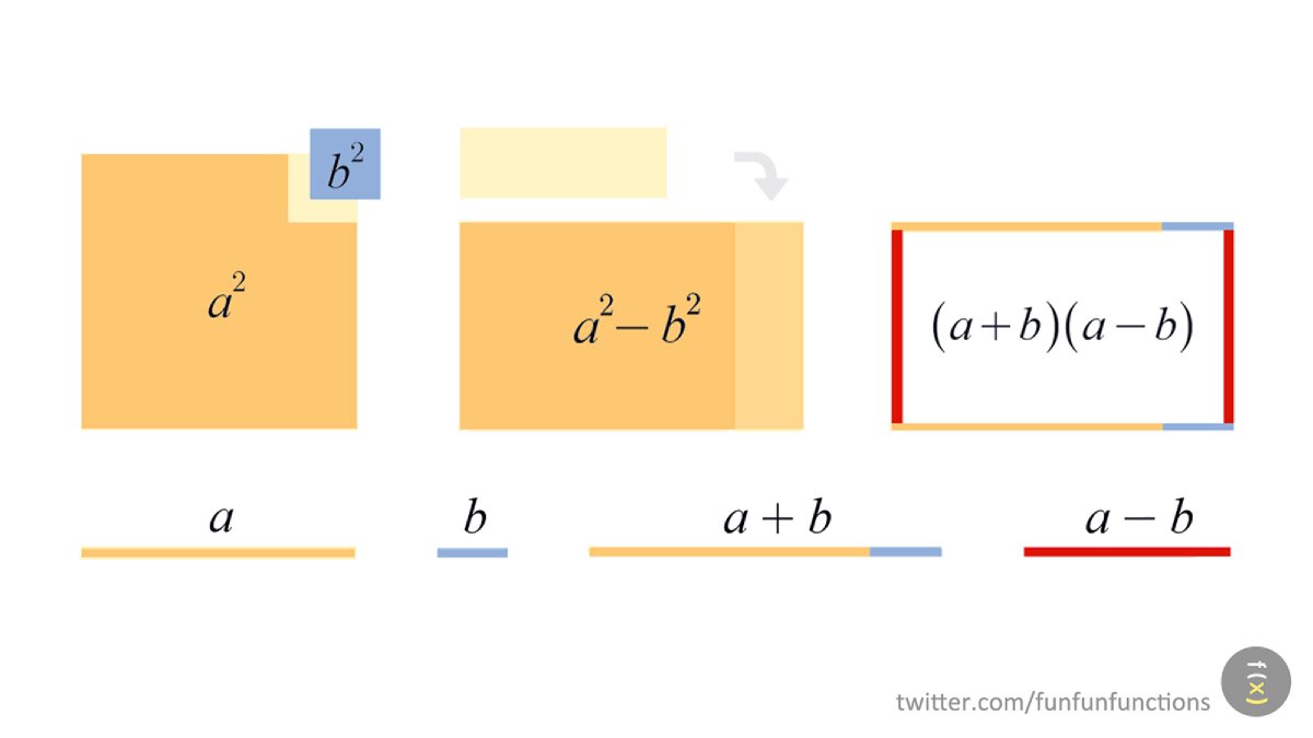 funfunfunctions's tweet image. Suma por diferencia:

(a + b)(a - b) = a² - b²