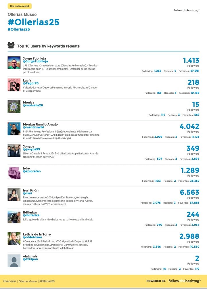 Ollerias Museo tweet media