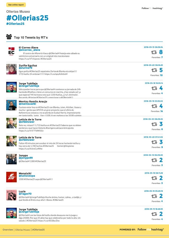 Ollerias Museo tweet media