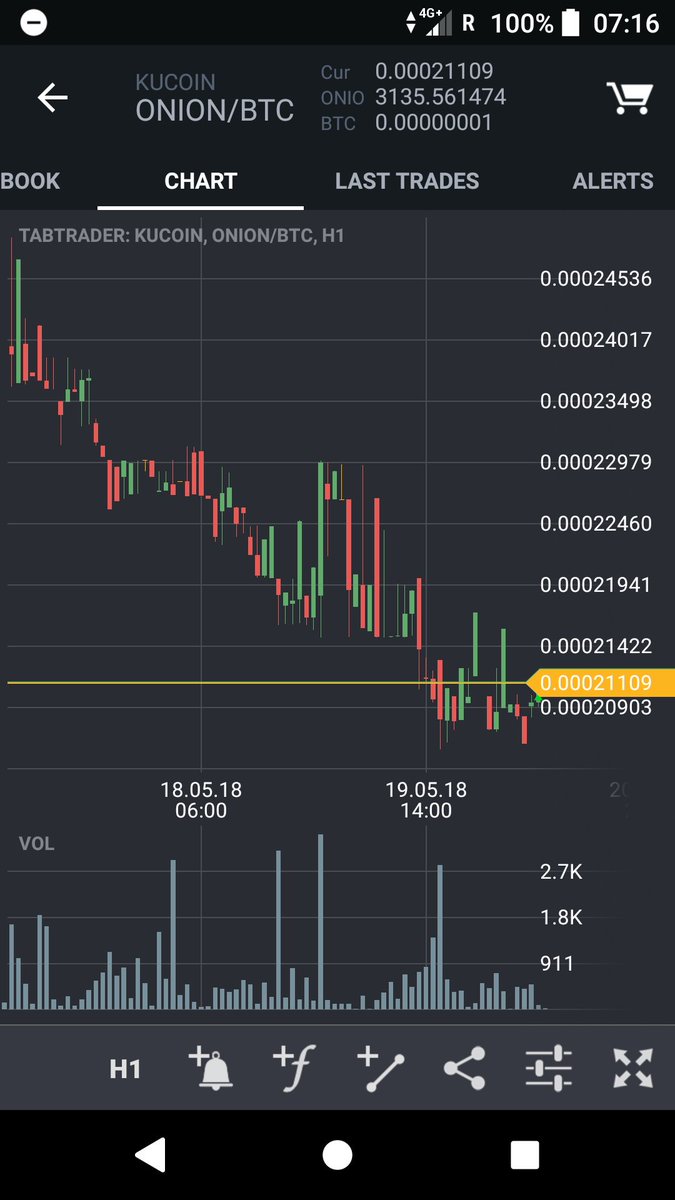 Pilasutm's tweet photo. @kenji1286 I bought 3135 more! What's problem? Go shopping too. Sell your car buy #DeepOnion #DeepRocket π π π https://t.co/puZRuohQoK