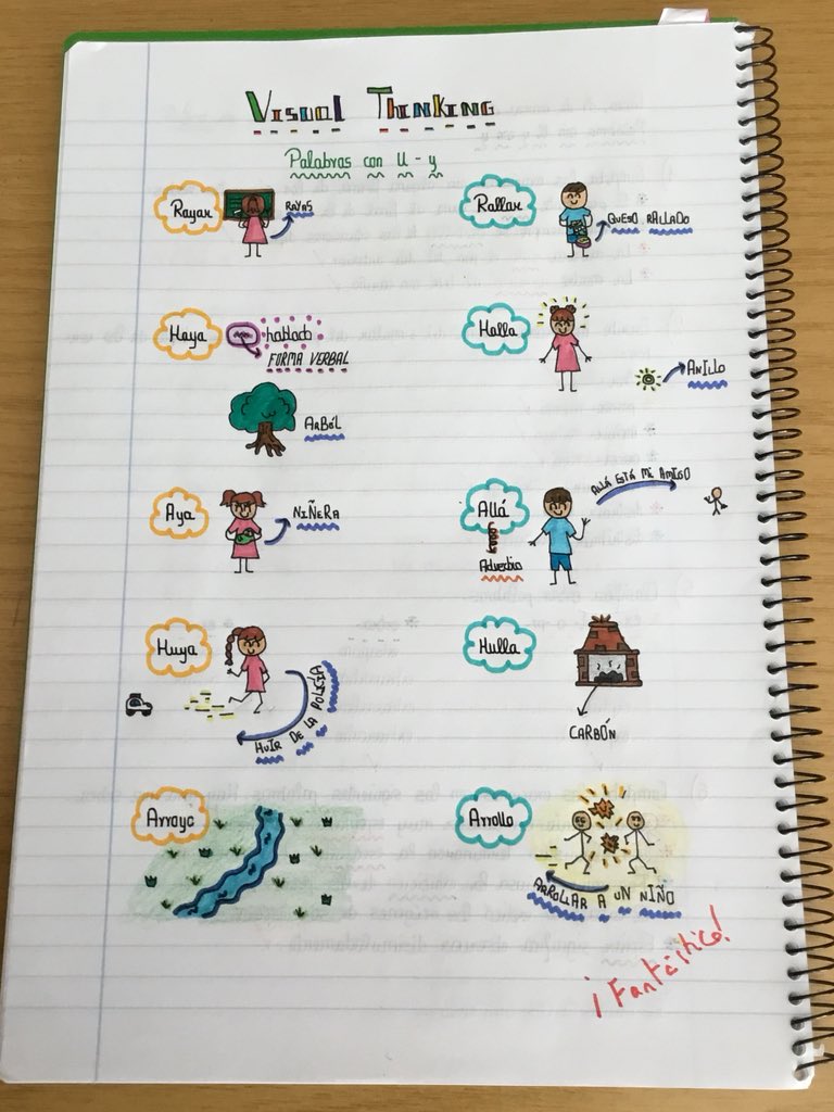 majose1b's tweet photo. La imaginación en los niños no tiene límites. Visual thinking para estudiar la ortografía. @garbinelarralde, #VisualThinking https://t.co/zyOPM7zmFT