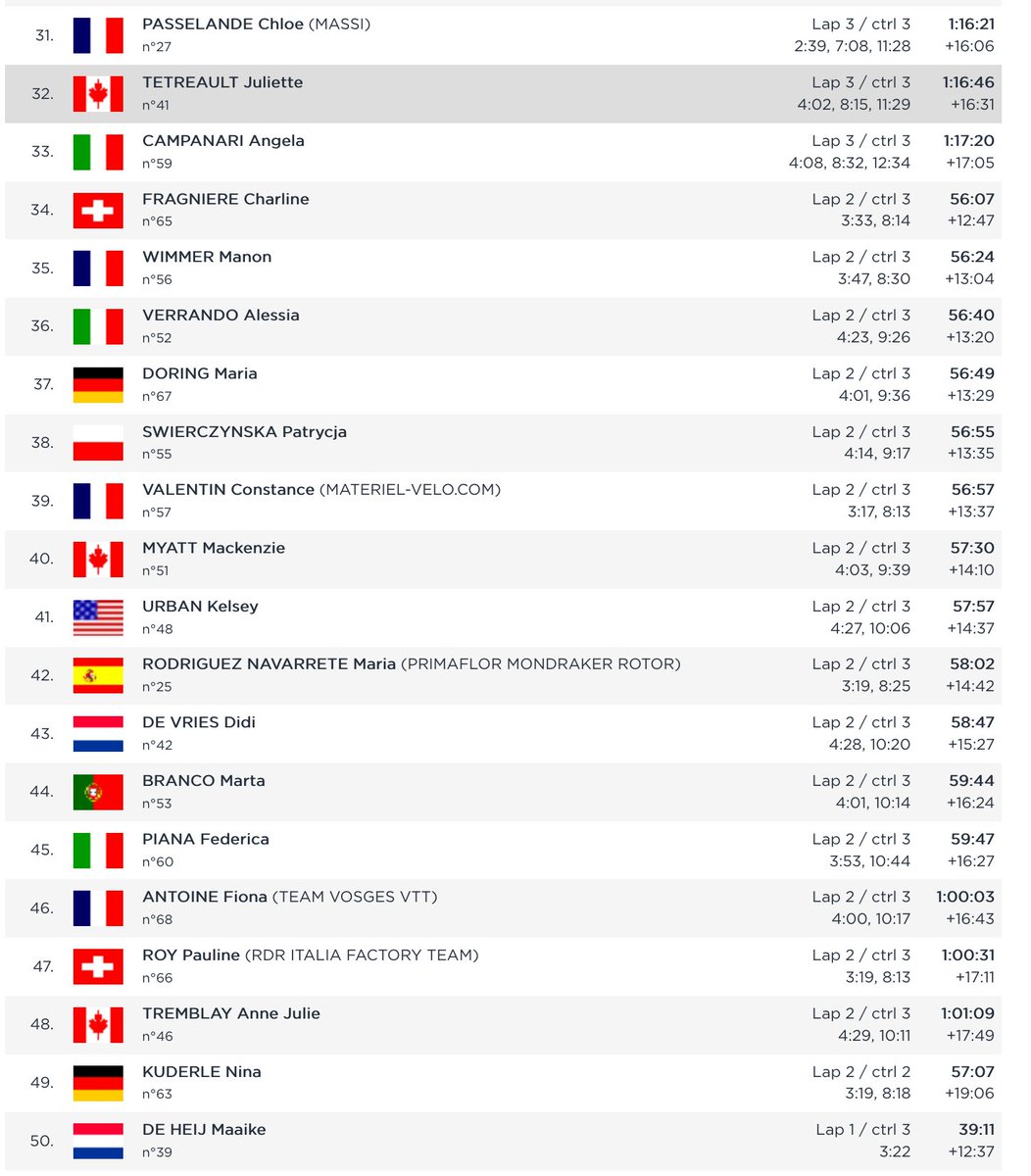 U23 Women XC results #MBWORLDCUP #Albstadt @UC