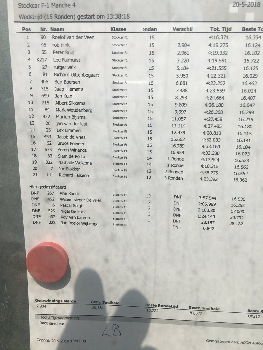 aconautocross's tweet photo. Heat 4 results stockcar F1 @aconautocross https://t.co/nVBuo9b5oz