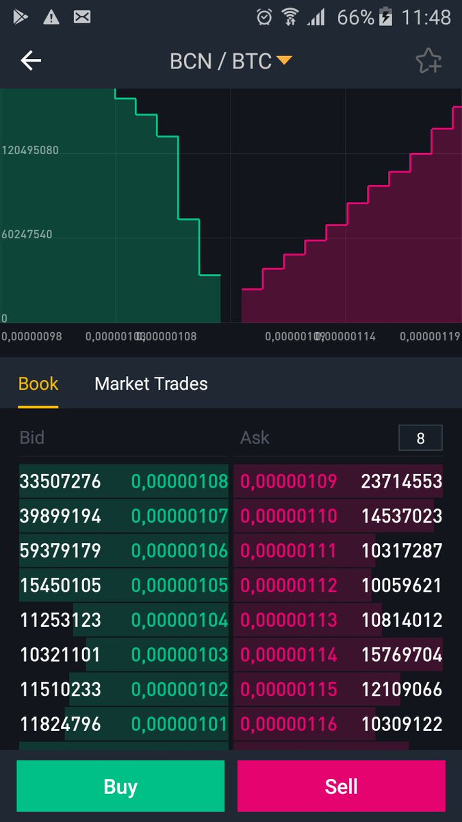 after_kornelius's tweet photo. #bytecoin reached his bottom. .ready for take off 🚀🚀🚀🚀🚀
#tron #trx #eth #ltc #xrp #cryptopia #binance #bittrex #yobit #linda #lindacoin #fun #bnc #bcn #btc #cryptocurrency #Crypto #CryptoNews #verge #international #sunerok #justinsun #NextBitcoin https://t.co/sJXpdb15wp