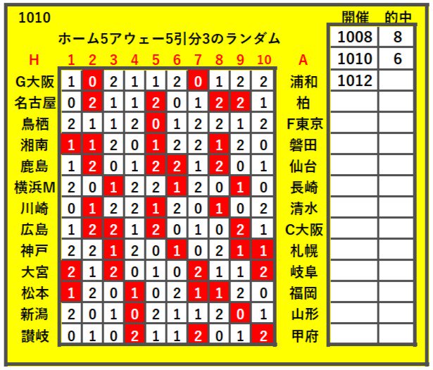 Toto結果 Toto結果