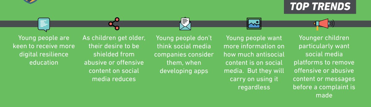 BCSPressOffice's tweet photo. Some of the key trends that emerged from @BCS's survey of school children for the #InternetSafetyStrategy consultation, which @DCMS references widely in its response today: https://t.co/KalVx3gXxd