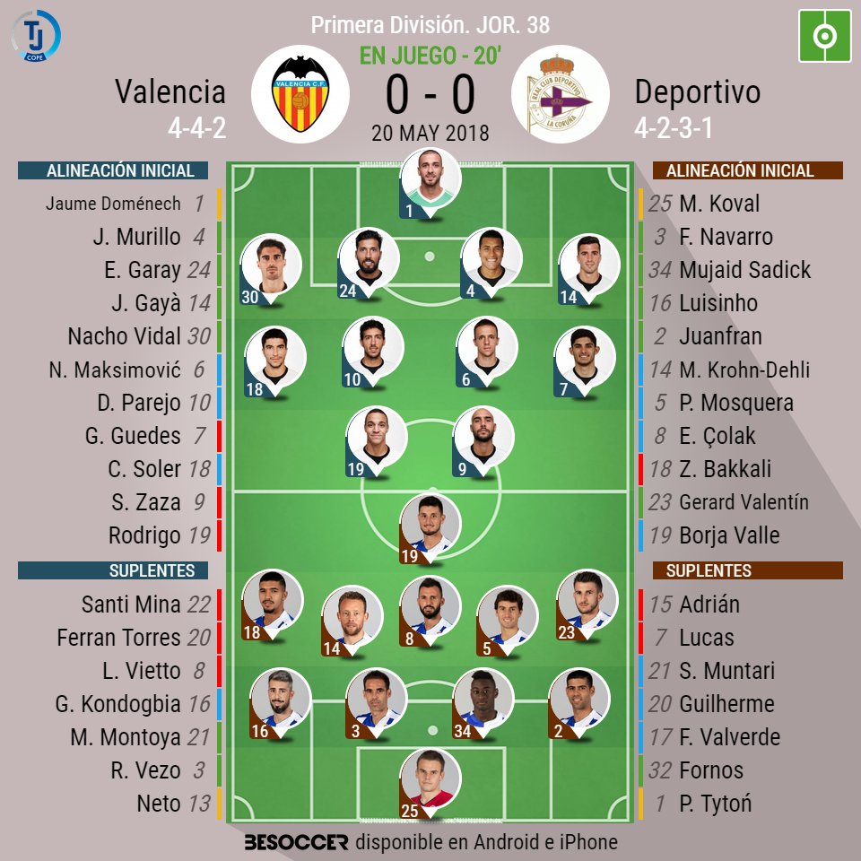 Tiempo De Juego On Twitter Final En Mestalla Valencia 2
