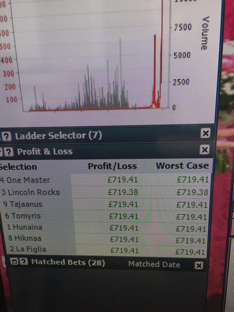 Biggest green for ages #betfair