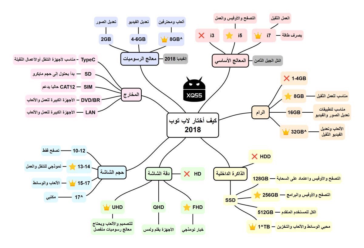 Computer21HS's tweet image. #لابتوب
كيفية اختيار حاسبك المحمول 
#labtop
How to choose your labtop