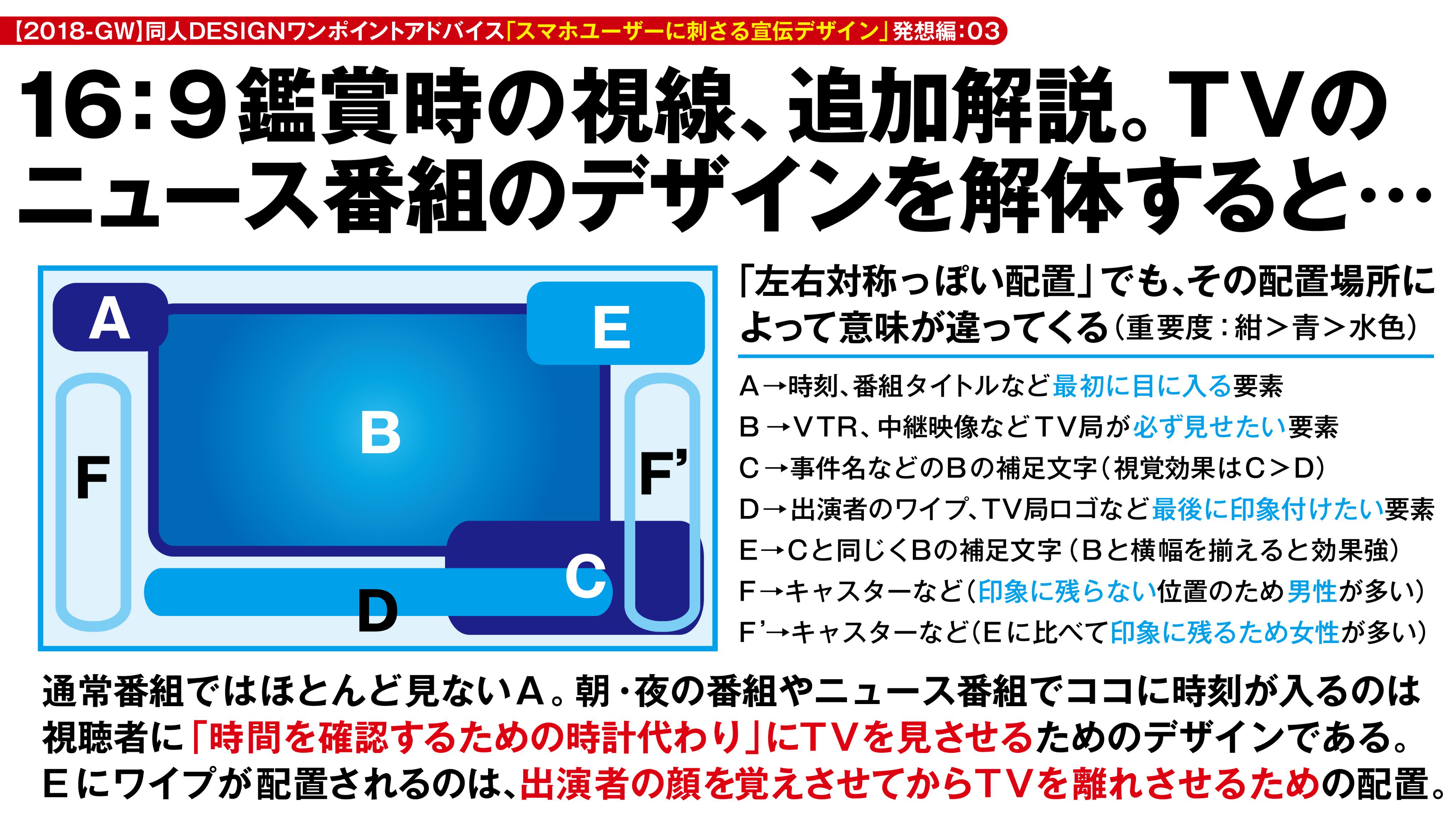 Poo松本 12 31東5シ53a Gw特別編 追加講座 ツイッター宣伝に推奨する16 9というのは 皆様方のご家庭にある Tv と同じ寸法で そのtvからニュース番組のデザインを解体することで 先に述べた視線の動きが正しいことが分かっていただけるかと Tv番組