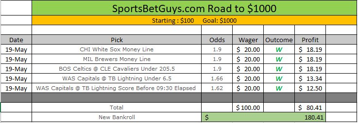 SportBetGuys's tweet photo. SWEEP!!!!  That's how we like to start off.  5-0
will post today's picks soon.
congrats to all that followed, lets do it again!
#sports #sportsbet #clean #sweep #makemoney #perfect #picks https://t.co/lEoCkUqozH