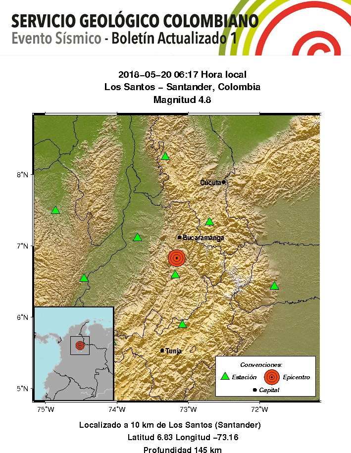 #Reportamos Evento Sísmico - Boletín Actualizado 1, 2018-05-20, 06:17 hora local. Magnitud 4.8, profundidad 145 km, Los Santos - Santander, Colombia #NoticiaEnDesarrollo Más información: goo.gl/kuPqzX