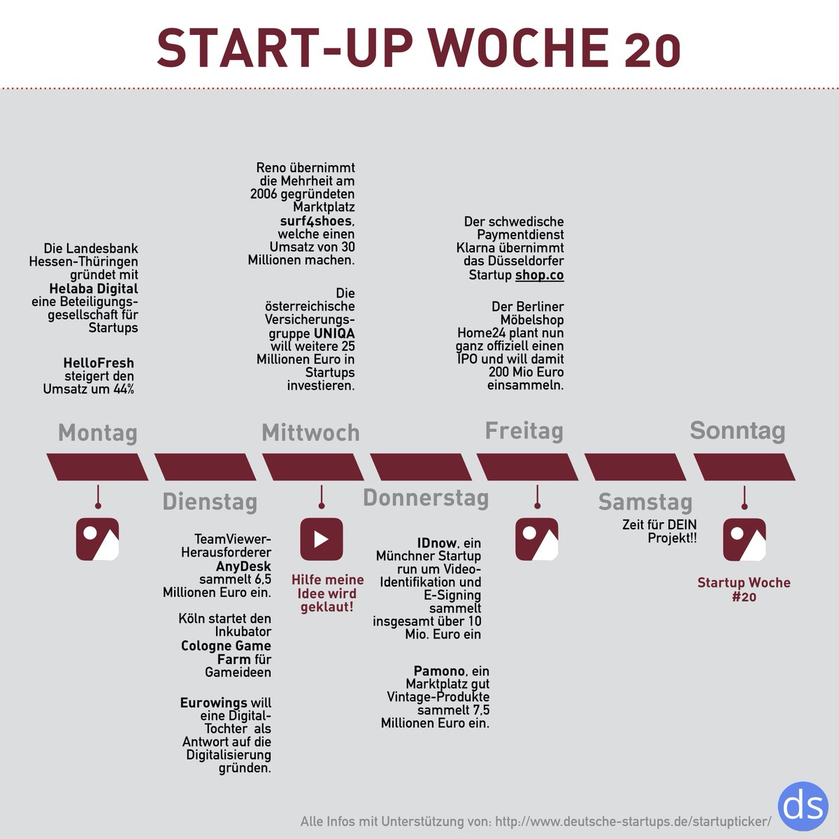 Start-up-Willi tweet media