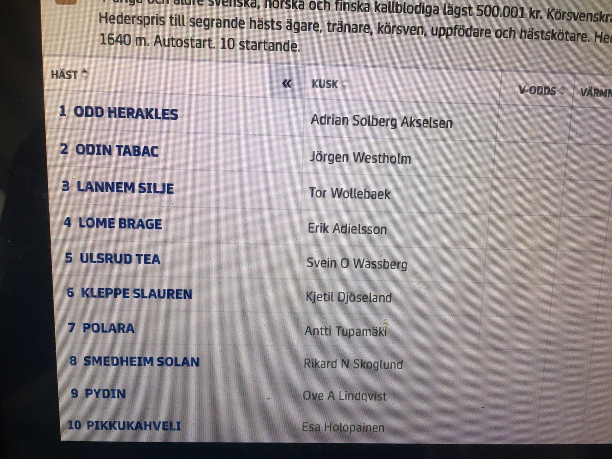 Hvilket løp!
