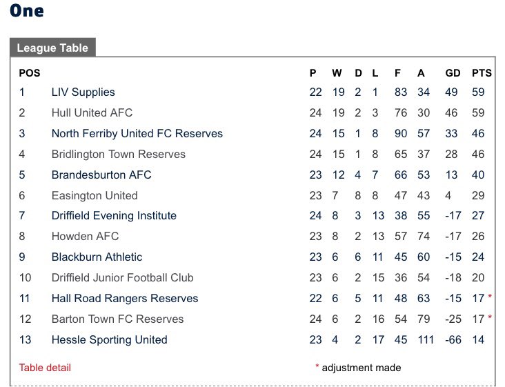 NFU Reserves tweet media