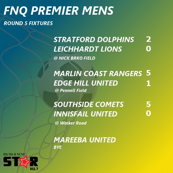 Big Results over the weekend in the Mens #FNQPL