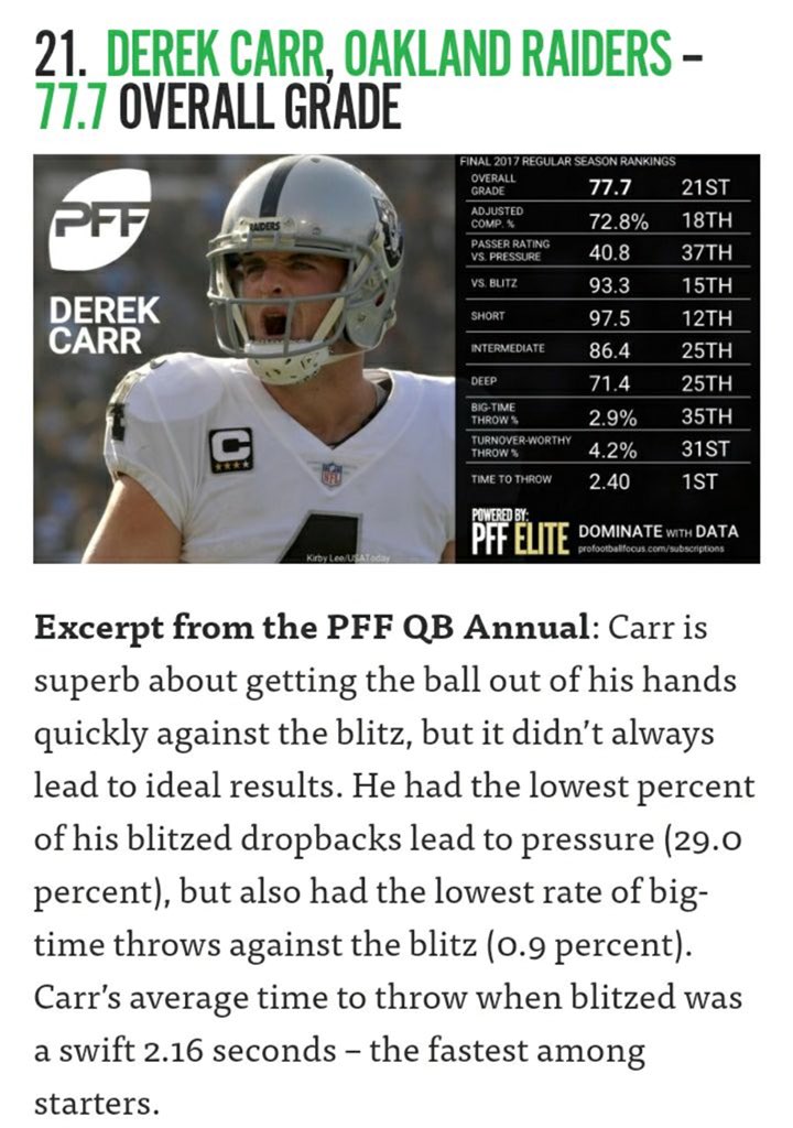 antjustwinbaby's tweet photo. @AnunnakiiFlow @camlamp21 I hope Gruden can #FixTheCarr https://t.co/yPvAj3FJeV