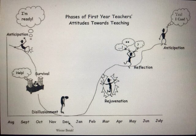 MrLuVCS's tweet photo. A BIG shoutout to all new @delandbulldogs teachers and new teachers in Volusia-Youβre almost there! You are close to completing your first year of teaching! #finishstrong Tomorrow starts today! #summercollaboration @jrussell_t @DelandAthletics @IB_Bulldogs @MelissaLynCarr https://t.co/DBURJOXrs9