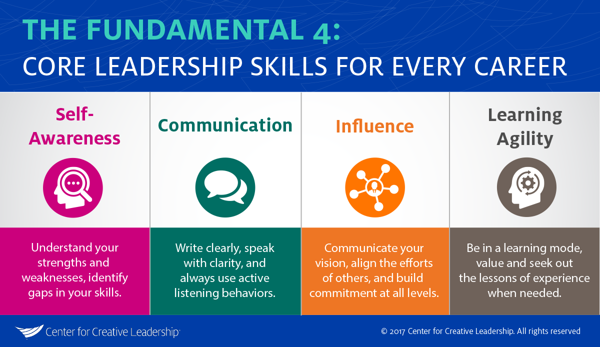 CCLdotORG's tweet photo. We can all benefit from improving these 4 important skills: https://t.co/3oF0AYmMWU #leadership #communication #influence #management https://t.co/lZuGPq9YDy