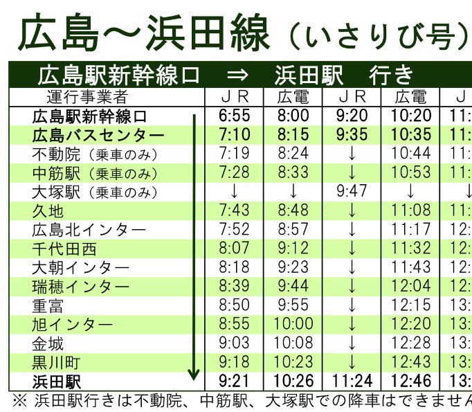 ドゥクストゥン در توییتر なお 広島 浜田線の高速バスいさりび号は 高速バス では一般的な出発地 到着地周辺だけの短距離利用を不可としていますが 広島駅新幹線口 広島バスセンター間相互に限っては どういうわけか広島発 浜田発とも相互利用を認めています