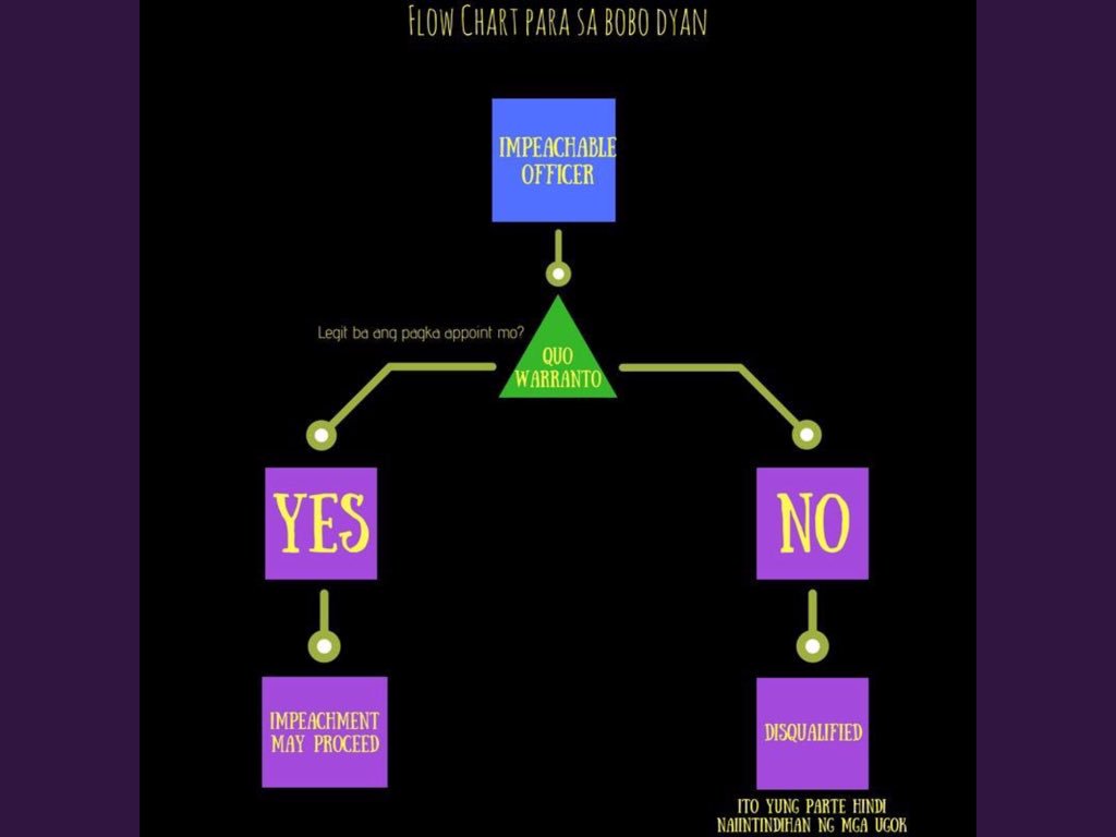 RamonCagas's tweet photo. @Gabgrielle @XIn_Ling_Mei TO THE YELLOW TROLLS: THIS IS HOW OUR JUDICIAL PROCESSES WORKS. https://t.co/2AYw0dhTPo