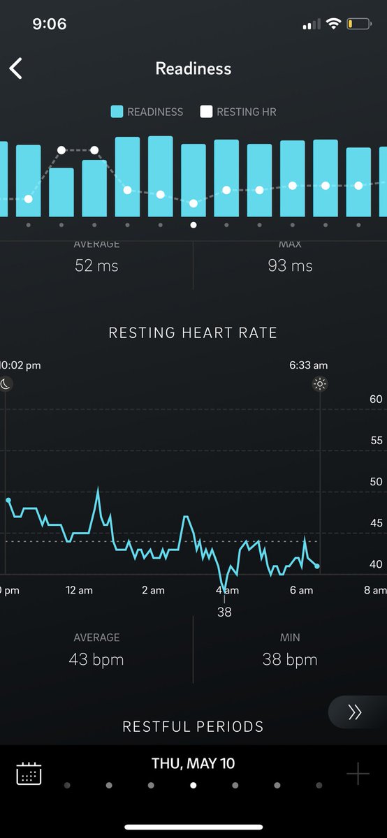 What Should My Resting Heart Rate Be Chart