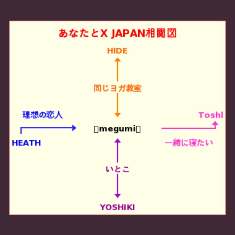 Daichan いいやん Yoshikiといとことか 親戚だよ Hideヨガやってそう 瞑想とか