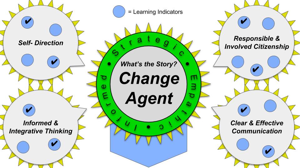 What learning looks like. Click link to play presentation. #visualthinking #visuallearning #vted #sbl #pbl @ACSD_EdTech <a href="/rhlearning/">Bill Rich</a> <a href="/ErikRemsen/">Erik Remsen</a> @ggevalt <a href="/hennesss/">˚ ꒱ؘ ࿐ ࿔</a> <a href="/innovativeEd/">UVM Tarrant Institute for Innovative Education</a> <a href="/ThisIsVTed/">This Is Vermont Ed</a> <a href="/CVULearns/">CVU Learns</a> @SCSLearns docs.google.com/presentation/d…