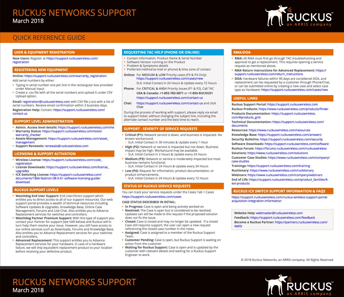 Ruckus Networks On Twitter From Activation To Everything But The