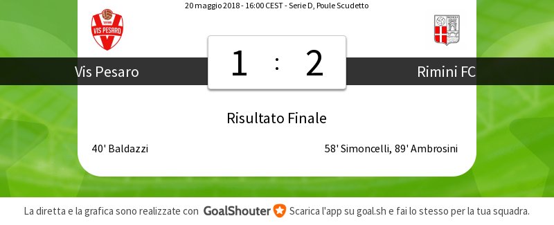 90'+4 Vis Pesaro - Rimini FC 1-2: Partita terminata! Non dimenticare di assegnare i voti ai giocatori! goal.sh/m/buxkw222b/f