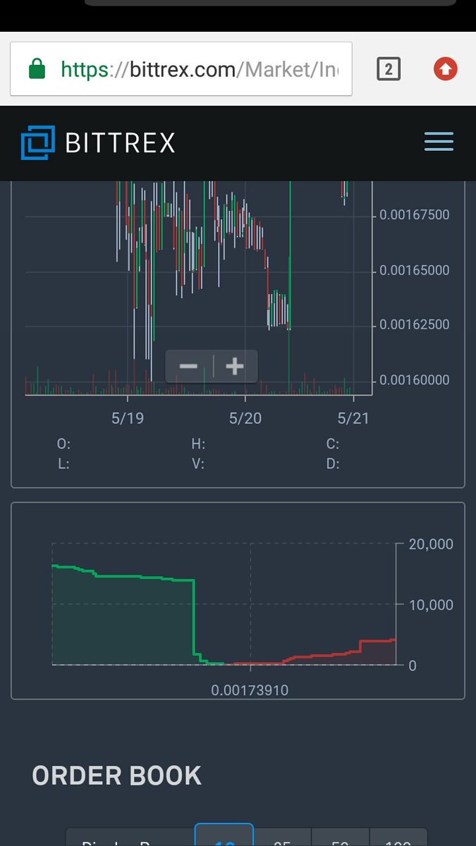 khan_abzz's tweet photo. @TheCryptoWoman @xcubicle @cz_binance Zcl-btc looking bullish https://t.co/lXvEkXquCX