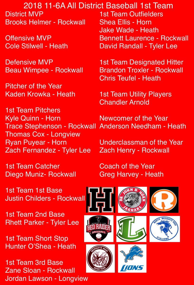 Media Tweets by John Horn Baseball (BaseballHorn) Twitter