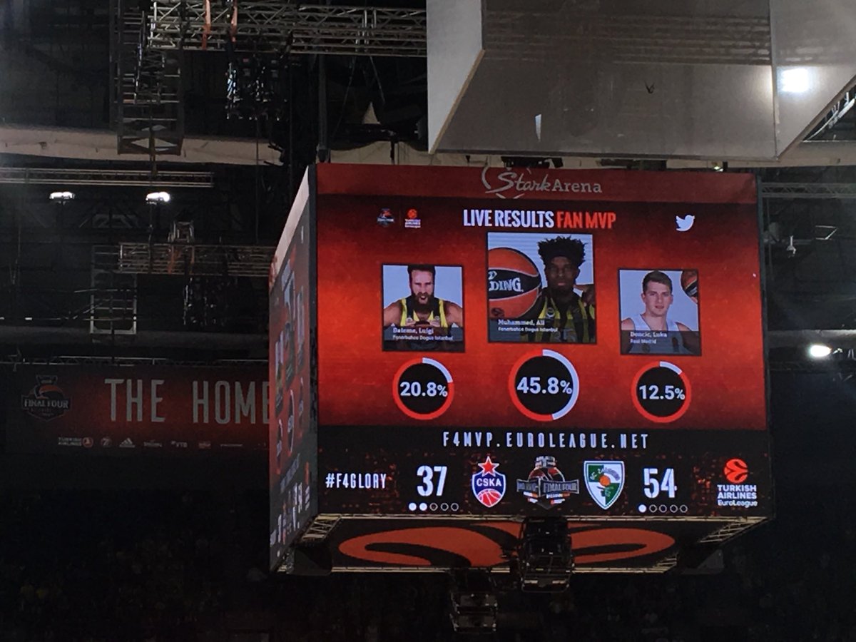 basketdergisi's tweet photo. #F4MVP için oylamada son durum. #F4GLORY https://t.co/t1bMo453Vt