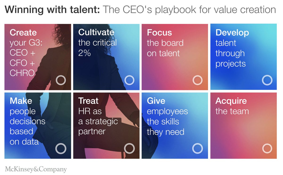 Putting talent at the top of the CEO agenda mckinsey.com/business-funct… 

#CEO #CHRO #HR #FutureOfWork #Leadership - via <a href="/McKQuarterly/">McKinsey Quarterly</a>