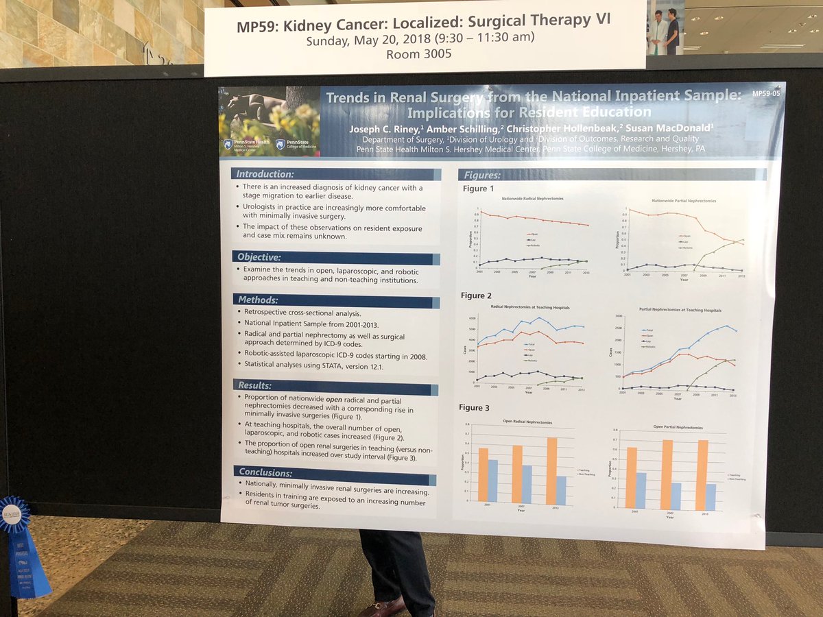 urojdr's tweet photo. Nice work @JChrisRiney and Susan MacDonald on best poster from kidney ca session! @PennStUrology @PennStHershey @UroBiehn #AUA2018 https://t.co/OGhcq4XJDB