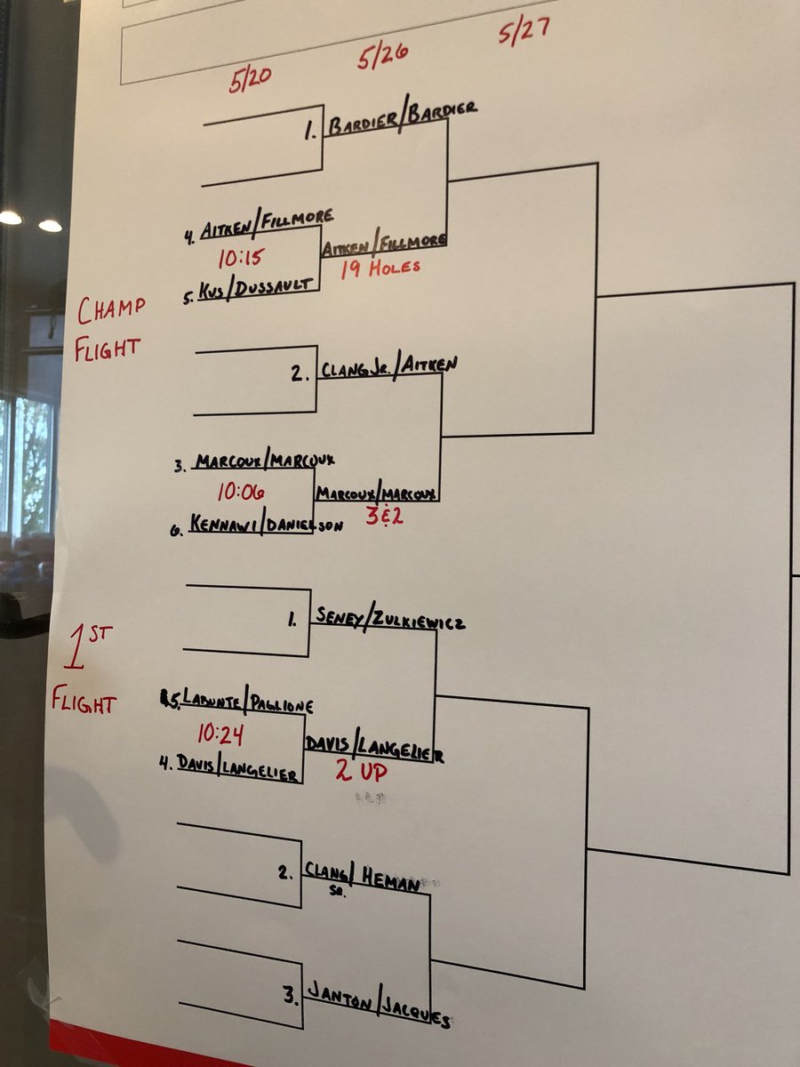 Congrats to our first round winners. Here’s how the two brackets look headed into next weekend.